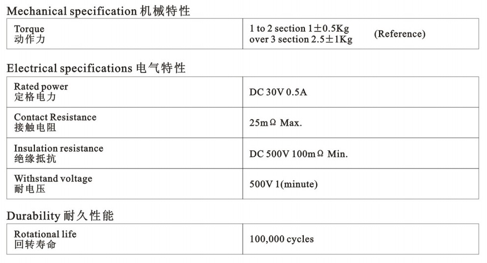 SR45旋转波段开关.JPG