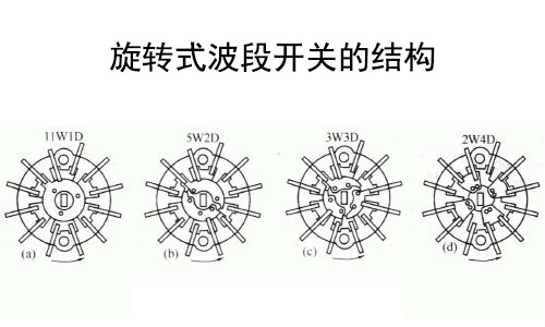 专业电位器厂家为您说解旋转式波段开关的结构