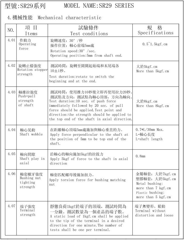 SR29波段开关特性2.jpg