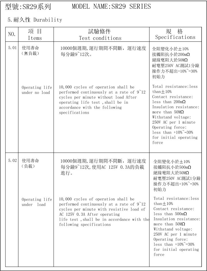 SR29波段开关特性3.jpg