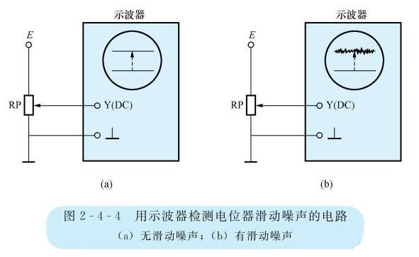 如何检测电位器的寿命