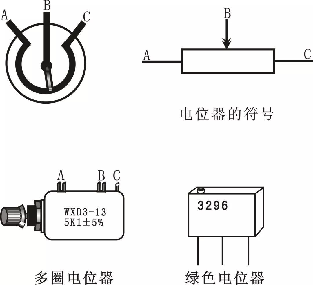 一文读懂之电位器知识全知道